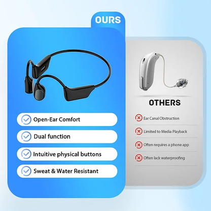 💥 Experience pure, crystal-clear sound! Limited-time special offer! 💖 💥 Cheeroll Smart Sound Amplifier 🔥 Featuring patented transducer sensing technology and cutting-edge bone conduction hearing assistance—✅ Made in the USA! ✅ Limited stock—get yours now!