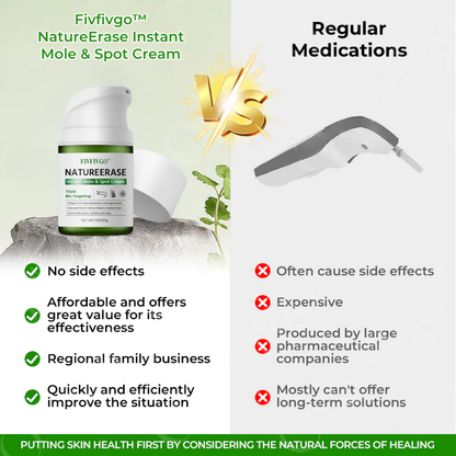 NatureErase: Erase Unwanted Marks in 7 Days Without Surgery, Pain, or $650 Doctor Bills